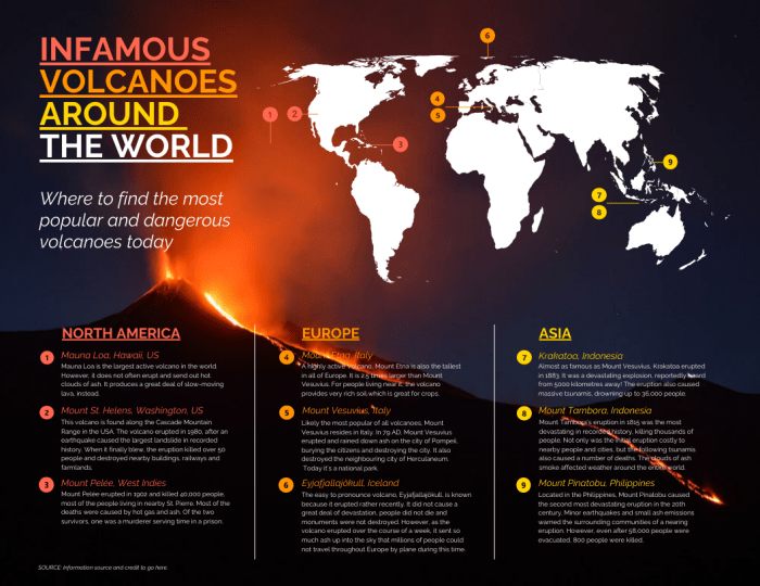 Volcanoes effects impacts damages volcanic caused ppt people hazards presentation powerpoint