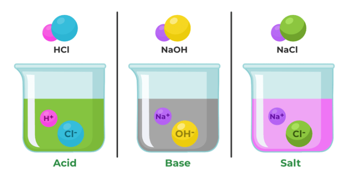 Acids and bases crossword answers