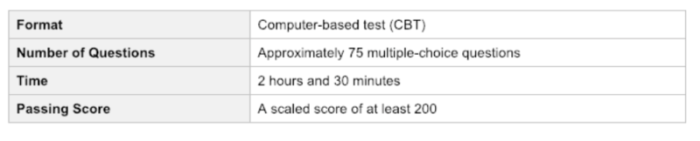 Ftce math 6 12 practice test