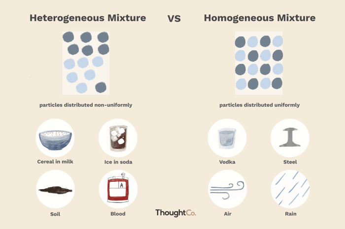 Heterogeneous homogeneous mixtures examples difference between types thoughtco mixture chemistry science diagram illustration vs hugo lin these type