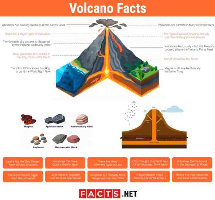 Infographic volcanoes volcano infographics venngage templates dwarfs depiction mercator projection least which