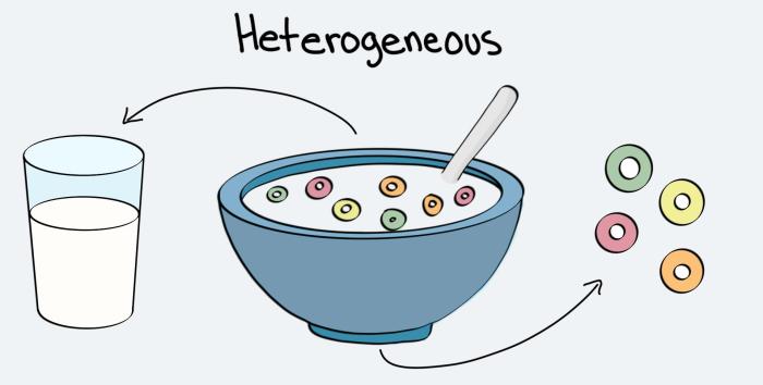 Heterogeneous homogeneous mixtures cereal expii gabi