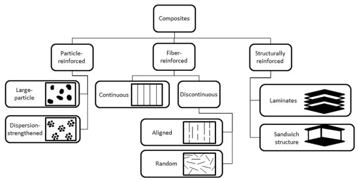 Section 2 reinforcement types of bonds answer key