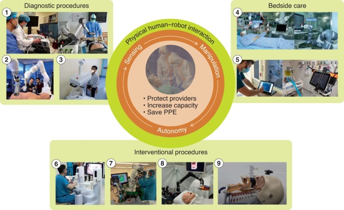 Studies exploring nurses perceptions about using robots