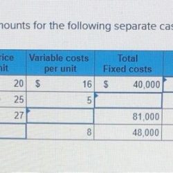 Solve for the missing amounts for the following separate cases