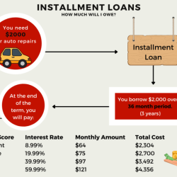 Installment loans can be obtained by a venture