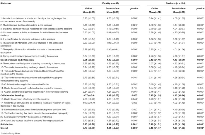 Caring disabilities toward attitudes intellectual beliefs