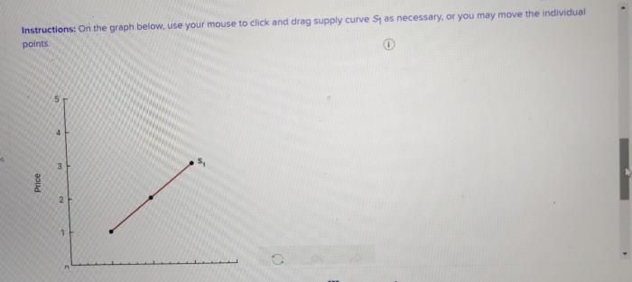 The figure below shows the supply curve for tennis balls