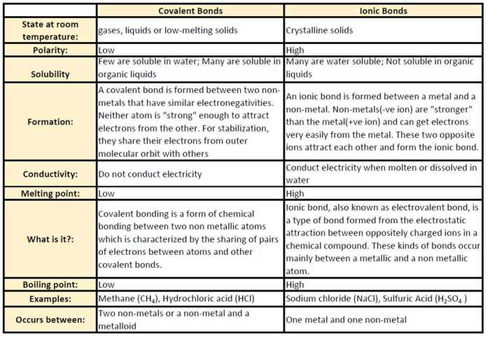 Section 2 reinforcement types of bonds answer key