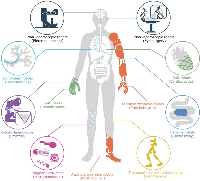 Studies exploring nurses perceptions about using robots